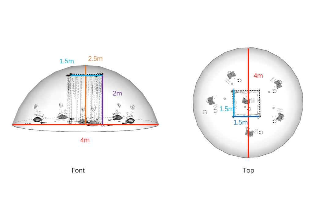 Dome measurements